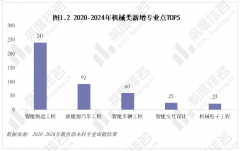 2025年机械类专业现状阐发全体登科分数较着上涨