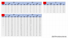 好房热搜新华星耀东方售楼处发布→新华星耀东